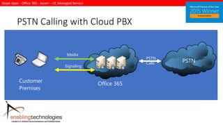 Skype Apps - Office 365 - Azure – UC Managed Service
PSTN Calling with Cloud PBX
Signaling
Media
Office 365
Customer
Premises
PSTN
PSTN
Calls
 