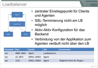 Loadbalancer
• zentraler Einstiegspunkt für Clients
und Agenten
• SSL-Terminierung nicht am LB
möglich
• Aktiv-Aktiv Konfiguration für das
Backend
• Verbindung von der Applikation zum
Agenten verläuft nicht über den LB
Page 11 of 20
Agents
Loadbalancer
OMS1 OMS2
Protokoll Port Quelle Ziel Kommentar
tcp 4889, 4903 Agent Loadbalancer
tcp 22, 3872 OMS1, OMS2 Agent
tcp 1521 OMS1, OMS2 Agent Mögliche Ports für Plugins
 