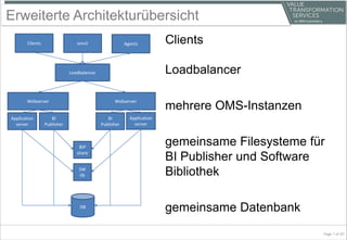 Erweiterte Architekturübersicht
Page 7 of 20
Clients
Loadbalancer
mehrere OMS-Instanzen
gemeinsame Filesysteme für
BI Publisher und Software
Bibliothek
gemeinsame DatenbankDB
AgentsClients
Loadbalancer
emcli
Webserver
Application
server
BI
Publisher
BIP
share
SW
lib
Webserver
BI
Publisher
Application
server
 