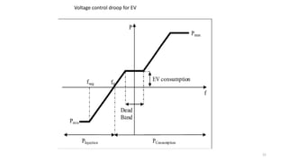 12
Voltage control droop for EV
 