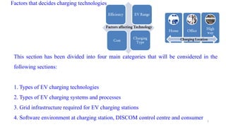 2
Factors that decides charging technologies
This section has been divided into four main categories that will be considered in the
following sections:
1. Types of EV charging technologies
2. Types of EV charging systems and processes
3. Grid infrastructure required for EV charging stations
4. Software environment at charging station, DISCOM control centre and consumer
 