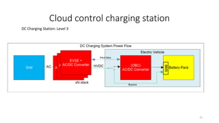Cloud control charging station
25
DC Charging Station: Level 3
 