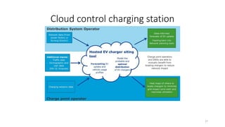 Cloud control charging station
27
 
