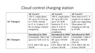 Cloud control charging station
28
 