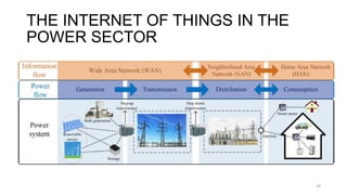 THE INTERNET OF THINGS IN THE
POWER SECTOR
29
 