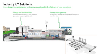 Page 30
From design to maintenance, we improve sustainability & efficiency of your operations
Industry IoT Solutions
Energy and Sustainability
Improve the sustainability of your operation
and reduce your energy bill by 30%.
Process Management
Strive for zero waste while increasing the flexibility on
your plant floor.
 