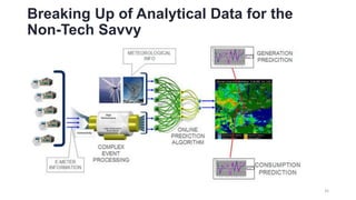 Breaking Up of Analytical Data for the
Non-Tech Savvy
35
 