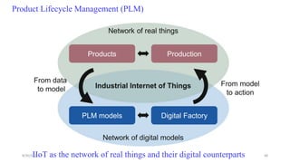 IIoT as the network of real things and their digital counterparts
Product Lifecycle Management (PLM)
48
8/30/2022
 