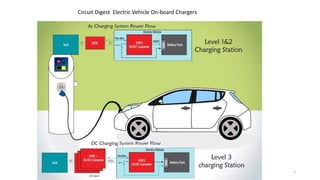 5
Circuit Digest Electric Vehicle On-board Chargers
 