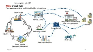 Power system with IOT
50
8/30/2022
 