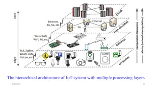 The hierarchical architecture of IoT system with multiple processing layers
52
8/30/2022
 