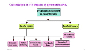 Classification of EVs impacts on distribution grid.
57
8/30/2022
 