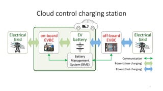 Cloud control charging station
7
 