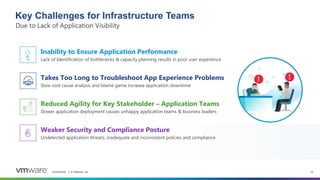 Confidential │ © VMware, Inc. 10
Key Challenges for Infrastructure Teams
Due to Lack of Application Visibility
Inability to Ensure Application Performance
Lack of Identification of bottlenecks & capacity planning results in poor user experience
Takes Too Long to Troubleshoot App Experience Problems
Slow root cause analysis and blame game increase application downtime
Reduced Agility for Key Stakeholder – Application Teams
Slower application deployment causes unhappy application teams & business leaders
Weaker Security and Compliance Posture
Undetected application threats, inadequate and inconsistent policies and compliance
 