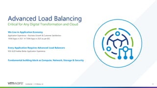 Confidential │ © VMware, Inc. 11
Advanced Load Balancing
Critical for Any Digital Transformation and Cloud
We Live in Application Economy
Application Experience = Business Growth & Customer Satisfaction
195M Apps in 2021  750M Apps in 2025 as per IDC
Every Application Requires Advanced Load Balancers
NSX ALB Enables Better Application Experience
Fundamental building block as Compute, Network, Storage & Security
 
