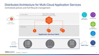 Confidential │ © VMware, Inc. 13
Control Plane
Bare Metal Virtualized Containers
ON PREMISES
PUBLIC CLOUD
Centralized policies and full lifecycle management
Distributed Architecture for Multi-Cloud Application Services
Data Plane
NSX ALB Controller
(Customer-managed | SaaS)
ELASTICITY
Application Services Fabric
ANALYTICS /
OBSERVABILITY
AUTOMATION
CENTRAL
ORCHESTRATION
RESILIENCE
NSX ALB
Cloud Console
 