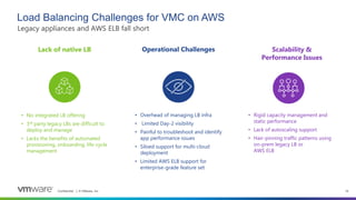 Confidential │ © VMware, Inc. 15
Legacy appliances and AWS ELB fall short
Load Balancing Challenges for VMC on AWS
Lack of native LB
• Rigid capacity management and
static performance
• Lack of autoscaling support
• Hair-pinning traffic patterns using
on-prem legacy LB or
AWS ELB
• Overhead of managing LB infra
• Limited Day-2 visibility
• Painful to troubleshoot and identify
app performance issues
• Siloed support for multi-cloud
deployment
• Limited AWS ELB support for
enterprise-grade feature set
Operational Challenges Scalability &
Performance Issues
• No integrated LB offering
• 3rd party legacy LBs are difficult to
deploy and manage
• Lacks the benefits of automated
provisioning, onboarding, life-cycle
management
 