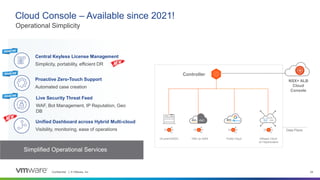 Confidential │ © VMware, Inc. 24
Cloud Console – Available since 2021!
Operational Simplicity
On-prem/SDDC VMC on AWS Public Cloud VMware Cloud
on Hyperscalers
Controller
VMC AVS
GCVE
Simplified Operational Services
NSX+ ALB
Cloud
Console
Central Keyless License Management
Simplicity, portability, efficient DR
Proactive Zero-Touch Support
Automated case creation
Live Security Threat Feed
WAF, Bot Management, IP Reputation, Geo
DB
Unified Dashboard across Hybrid Multi-cloud
Visibility, monitoring, ease of operations Data Plane
 