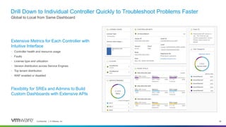 Confidential │ © VMware, Inc. 26
Drill Down to Individual Controller Quickly to Troubleshoot Problems Faster
Extensive Metrics for Each Controller with
Intuitive Interface
• Controller health and resource usage
• Faults
• License type and utilization
• Version distribution across Service Engines
• Top tenant distribution
• WAF enabled or disabled
Global to Local from Same Dashboard
Flexibility for SREs and Admins to Build
Custom Dashboards with Extensive APIs
 