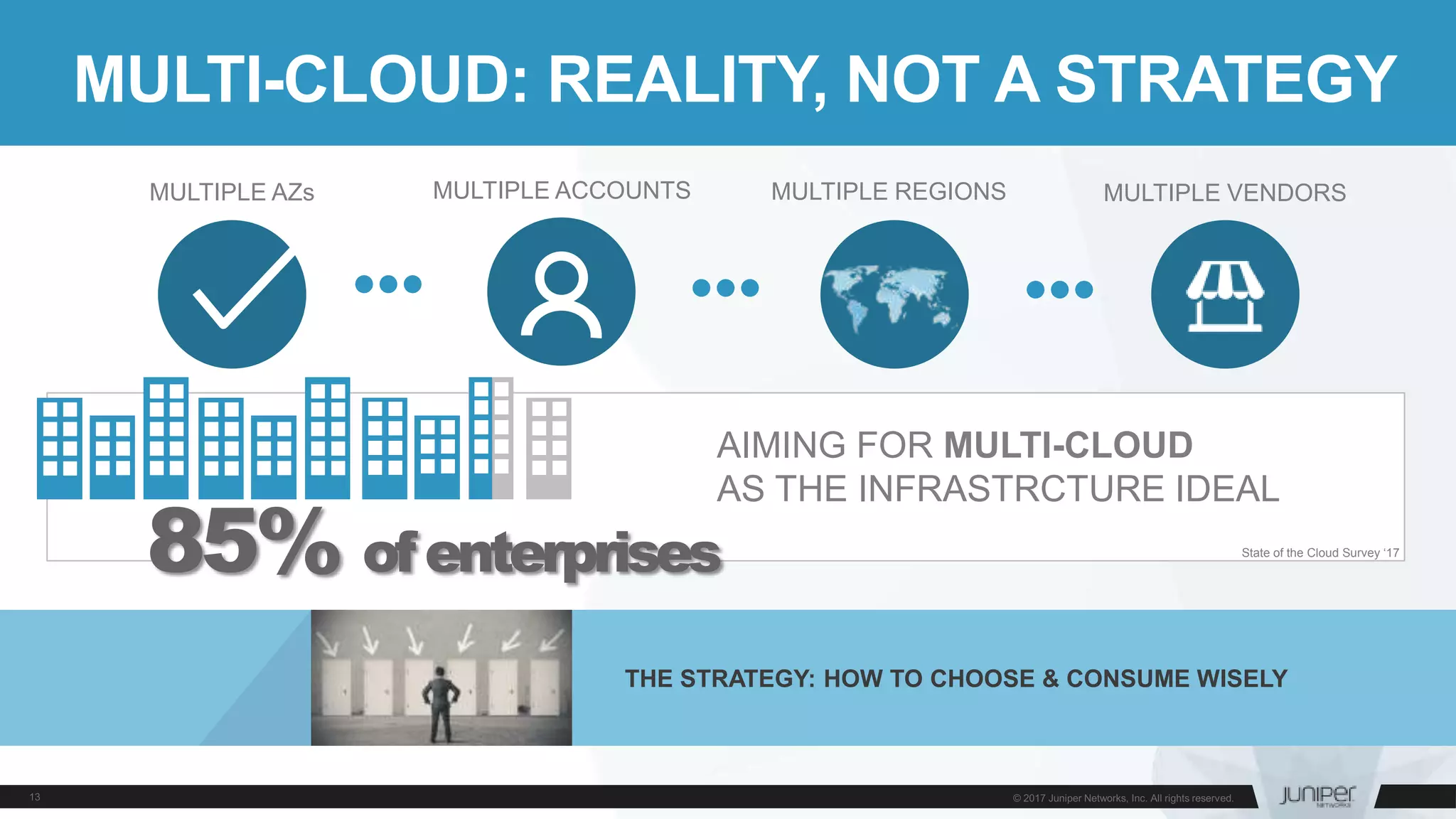 MULTI-CLOUD: REALITY, NOT A STRATEGY
AIMING FOR MULTI-CLOUD
AS THE INFRASTRCTURE IDEAL
State of the Cloud Survey ‘17
MULTIPLE AZs MULTIPLE ACCOUNTS MULTIPLE REGIONS MULTIPLE VENDORS
THE STRATEGY: HOW TO CHOOSE & CONSUME WISELY
85% ofenterprises
 