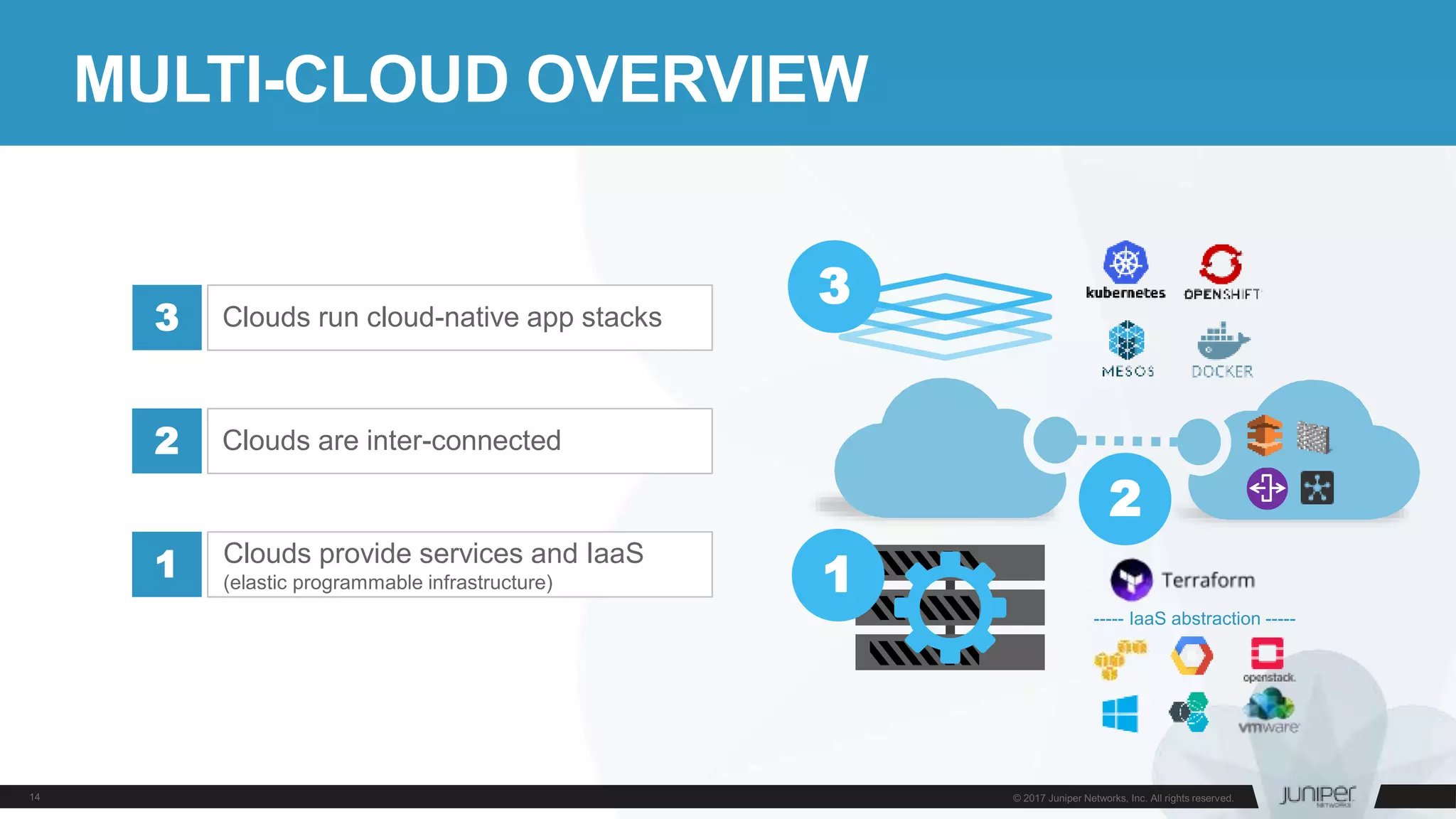 MULTI-CLOUD OVERVIEW
Clouds provide services and IaaS
(elastic programmable infrastructure)
1
Clouds are inter-connected2
Clouds run cloud-native app stacks3
1
2
3
----- IaaS abstraction -----
 