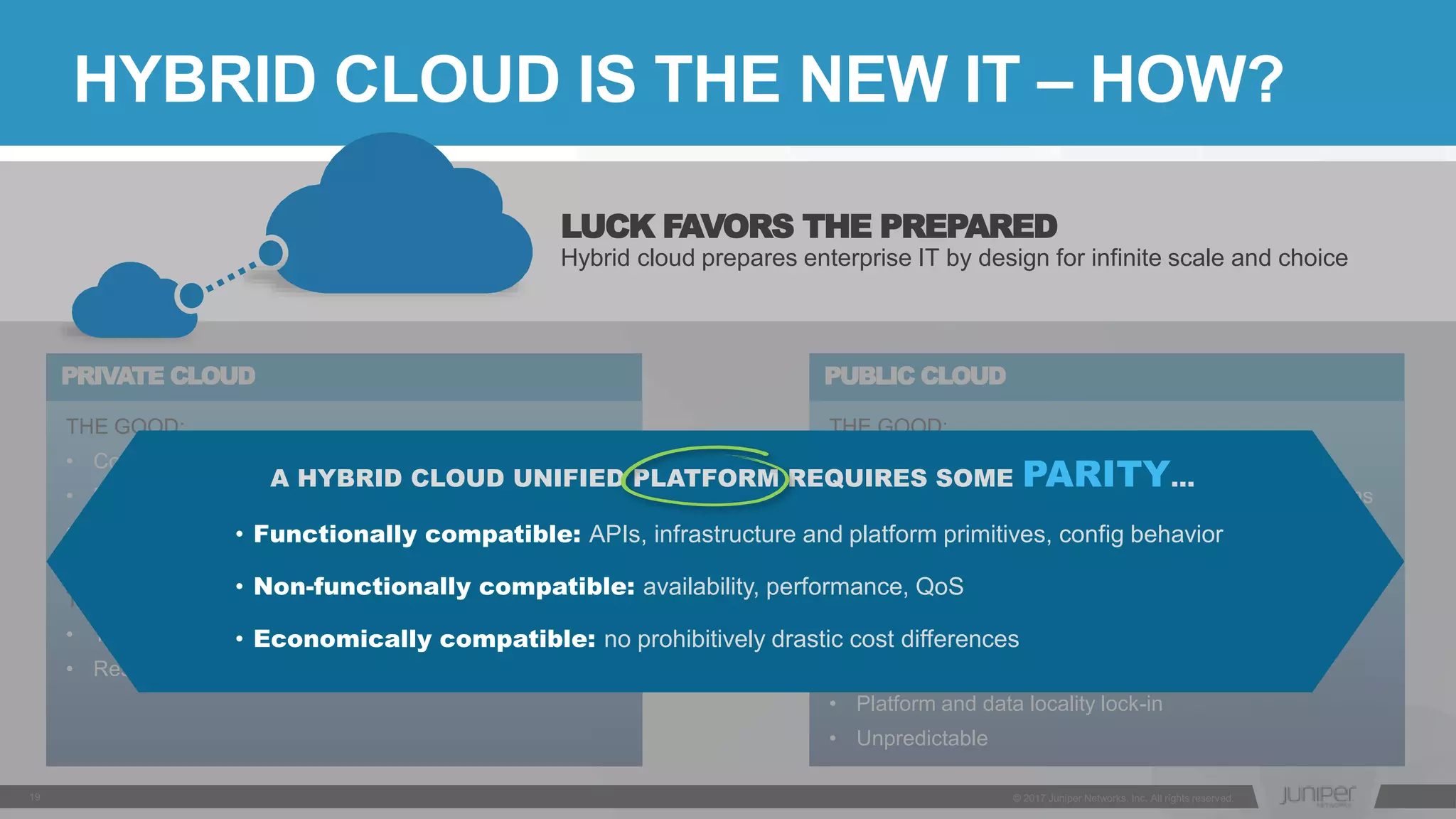 LUCK FAVORS THE PREPARED
Hybrid cloud prepares enterprise IT by design for infinite scale and choice
HYBRID CLOUD IS THE NEW IT – HOW?
THE GOOD:
• Global infrastructure platform
• Ecosystem: Big Data, Machine Learning, IoT Platforms
• Economic flexibility and alignment with value
• Instant and elastic scale
• YES! Security
THE BAD:
• No end of amortization – A perpetual investment
• Platform and data locality lock-in
• Unpredictable
PUBLIC CLOUD
THE GOOD:
• Control and compliance
• Data sovereignty and locality
• Custom SLAs, platforms and hardware
• Trust for mission-critical workloads and security
THE BAD:
• Time and skill to build and maintain the platform
• Reserves and CapEx beyond current needs
PRIVATE CLOUD
A HYBRID CLOUD UNIFIED PLATFORM REQUIRES SOME PARITY…
• Functionally compatible: APIs, infrastructure and platform primitives, config behavior
• Non-functionally compatible: availability, performance, QoS
• Economically compatible: no prohibitively drastic cost differences
 