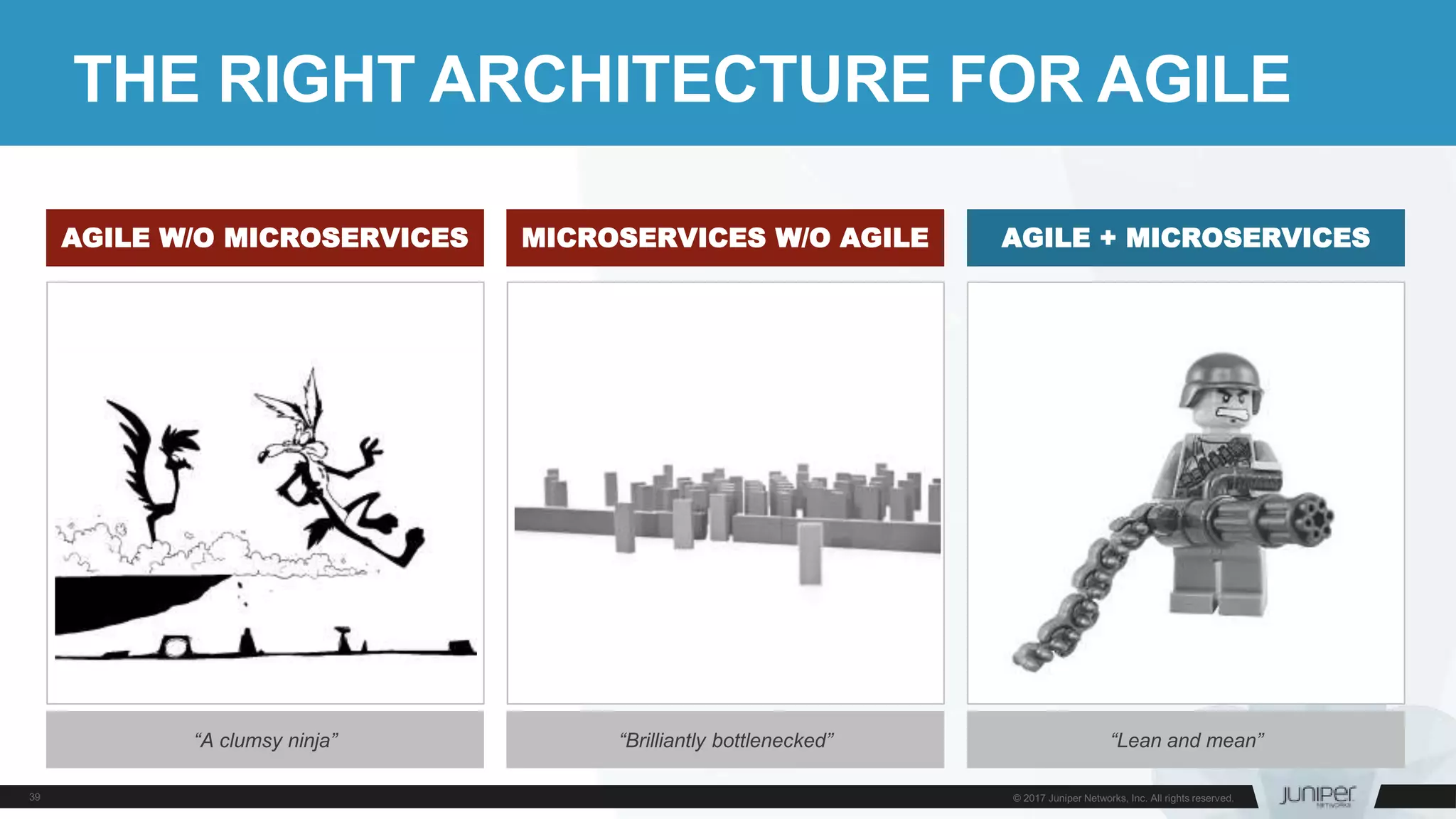 AGILE W/O MICROSERVICES MICROSERVICES W/O AGILE AGILE + MICROSERVICES
THE RIGHT ARCHITECTURE FOR AGILE
“A clumsy ninja” “Brilliantly bottlenecked” “Lean and mean”
 