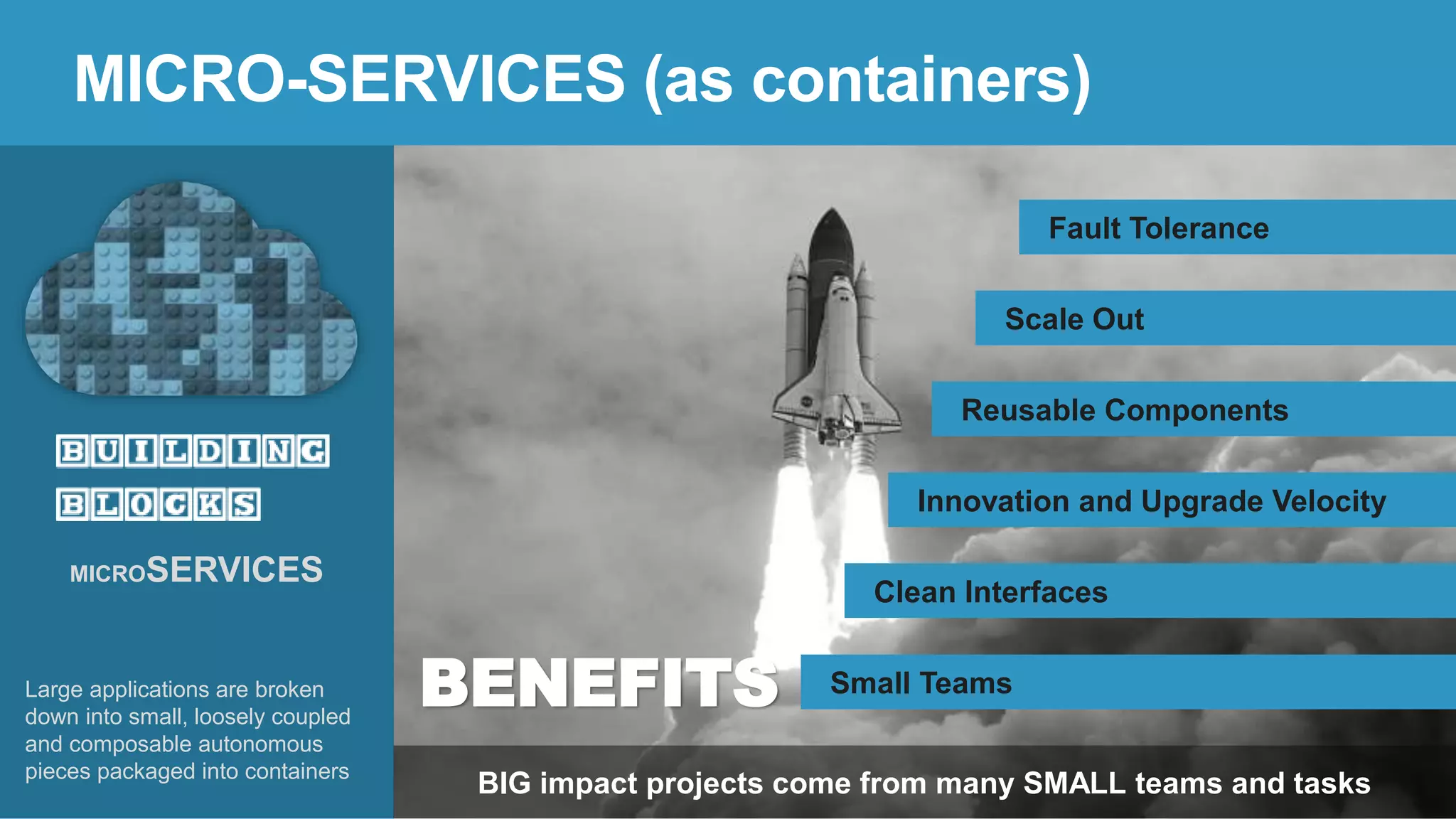 Small Teams
Clean Interfaces
Innovation and Upgrade Velocity
Scale Out
Reusable Components
MICROSERVICES
Large applications are broken
down into small, loosely coupled
and composable autonomous
pieces packaged into containers
BENEFITS
MICRO-SERVICES (as containers)
BIG impact projects come from many SMALL teams and tasks
Fault Tolerance
 