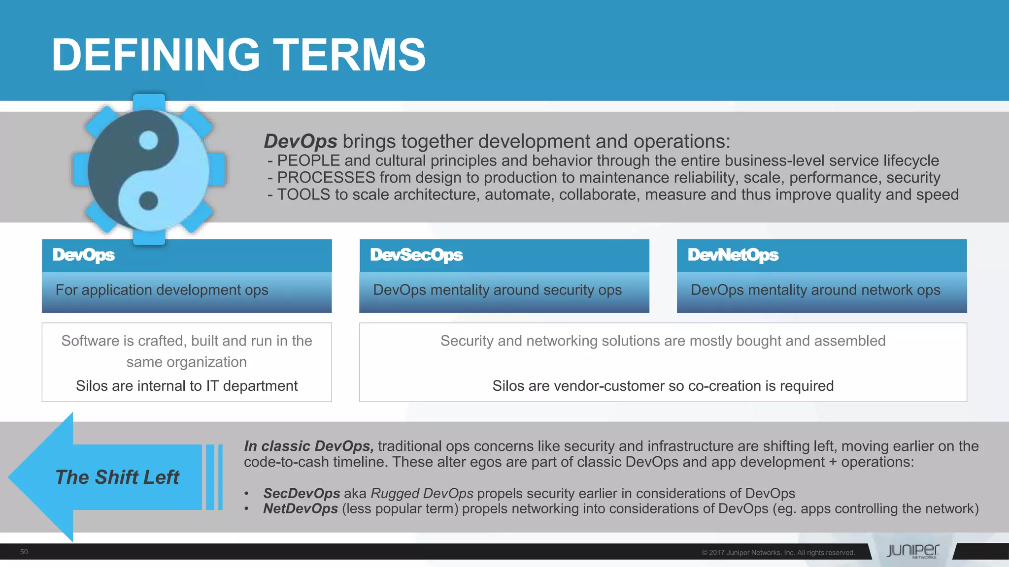 DEFINING TERMS
For application development ops DevOps mentality around security ops DevOps mentality around network ops
DevOps DevSecOps DevNetOps
DevOps brings together development and operations:
- PEOPLE and cultural principles and behavior through the entire business-level service lifecycle
- PROCESSES from design to production to maintenance reliability, scale, performance, security
- TOOLS to scale architecture, automate, collaborate, measure and thus improve quality and speed
In classic DevOps, traditional ops concerns like security and infrastructure are shifting left, moving earlier on the
code-to-cash timeline. These alter egos are part of classic DevOps and app development + operations:
• SecDevOps aka Rugged DevOps propels security earlier in considerations of DevOps
• NetDevOps (less popular term) propels networking into considerations of DevOps (eg. apps controlling the network)
The Shift Left
Software is crafted, built and run in the
same organization
Silos are internal to IT department
Security and networking solutions are mostly bought and assembled
Silos are vendor-customer so co-creation is required
 