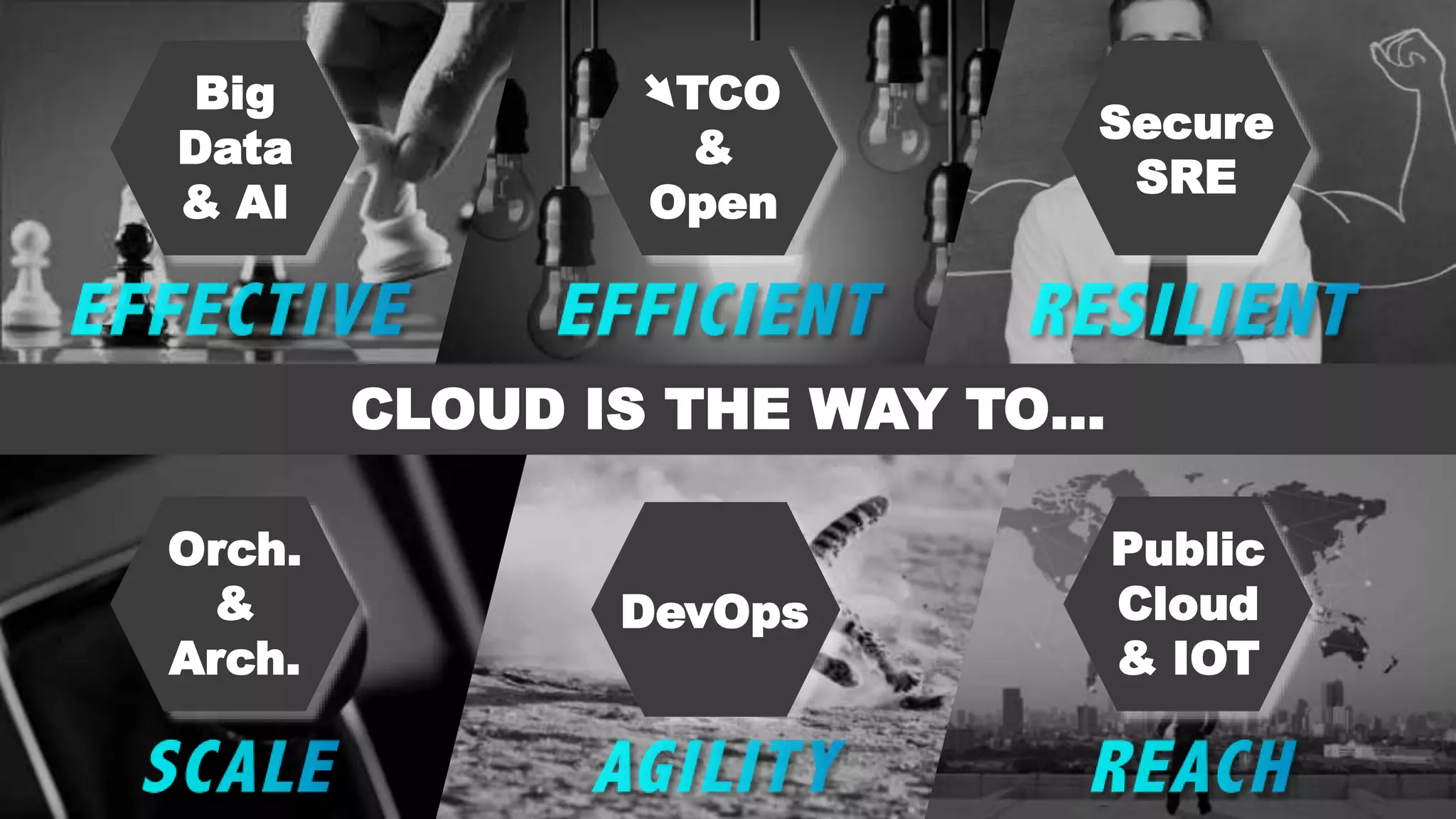 CLOUD IS THE WAY TO…
Big
Data
& AI
Orch.
&
Arch.
DevOps
TCO
&
Open
Public
Cloud
& IOT
Secure
SRE
 