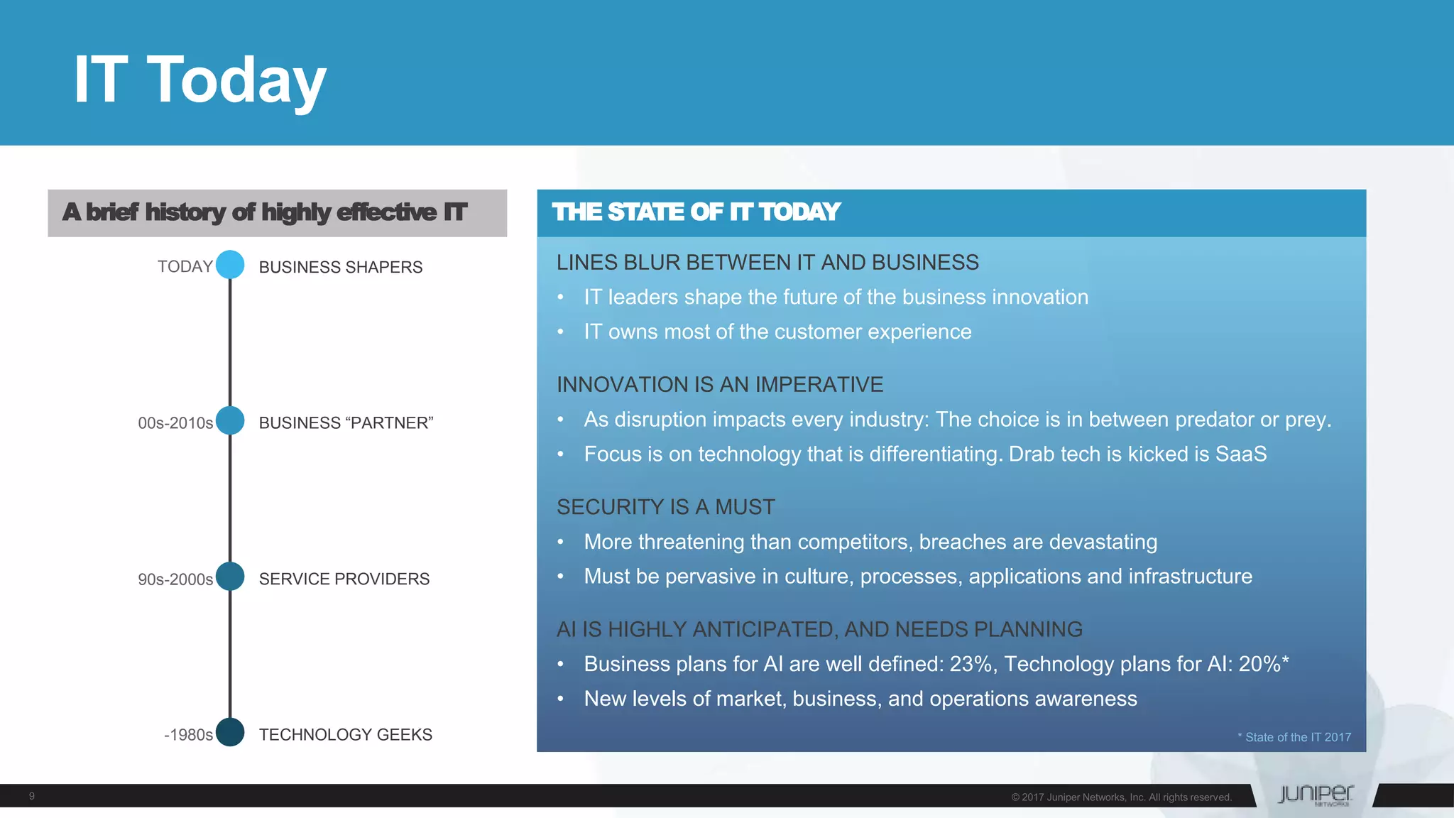 IT Today
TECHNOLOGY GEEKS
SERVICE PROVIDERS
BUSINESS “PARTNER”
BUSINESS SHAPERS
-1980s
90s-2000s
00s-2010s
TODAY
A brief history of highly effective IT
LINES BLUR BETWEEN IT AND BUSINESS
• IT leaders shape the future of the business innovation
• IT owns most of the customer experience
INNOVATION IS AN IMPERATIVE
• As disruption impacts every industry: The choice is in between predator or prey.
• Focus is on technology that is differentiating. Drab tech is kicked is SaaS
SECURITY IS A MUST
• More threatening than competitors, breaches are devastating
• Must be pervasive in culture, processes, applications and infrastructure
AI IS HIGHLY ANTICIPATED, AND NEEDS PLANNING
• Business plans for AI are well defined: 23%, Technology plans for AI: 20%*
• New levels of market, business, and operations awareness
THE STATE OF IT TODAY
* State of the IT 2017
 