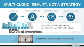 MULTI-CLOUD: REALITY, NOT A STRATEGY
AIMING FOR MULTI-CLOUD
AS THE INFRASTRCTURE IDEAL
State of the Cloud Survey ‘17
MULTIPLE AZs MULTIPLE ACCOUNTS MULTIPLE REGIONS MULTIPLE VENDORS
THE STRATEGY: HOW TO CHOOSE & CONSUME WISELY
85% ofenterprises
 