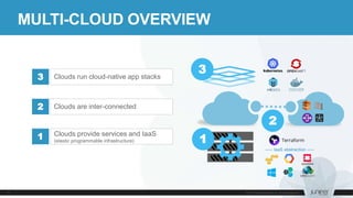 MULTI-CLOUD OVERVIEW
Clouds provide services and IaaS
(elastic programmable infrastructure)
1
Clouds are inter-connected2
Clouds run cloud-native app stacks3
1
2
3
----- IaaS abstraction -----
 
