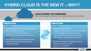 LUCK FAVORS THE PREPARED
Hybrid cloud prepares enterprise IT by design for infinite scale and choice
HYBRID CLOUD IS THE NEW IT – WHY?
THE GOOD:
• Global infrastructure platform
• Ecosystem: Big Data, Machine Learning, IoT Platforms
• Economic flexibility and alignment with value
• Instant and elastic scale and failover possibilities
• YES! Security – expert SecOps in large clouds
THE BAD:
• No end of amortization – A perpetual investment
• Platform and data locality lock-in
• Aspects of unpredictability
PUBLIC CLOUD
THE GOOD:
• Control and compliance over location and systems
• Data sovereignty and locality
• Custom SLAs, platforms and hardware
• Trust for mission-critical workloads and security
THE BAD:
• Time and skill to build/maintain/scale the platform
• Reserves and CapEx beyond current needs
• Aspects of inflexibility
PRIVATE CLOUD
 