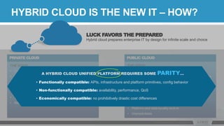 LUCK FAVORS THE PREPARED
Hybrid cloud prepares enterprise IT by design for infinite scale and choice
HYBRID CLOUD IS THE NEW IT – HOW?
THE GOOD:
• Global infrastructure platform
• Ecosystem: Big Data, Machine Learning, IoT Platforms
• Economic flexibility and alignment with value
• Instant and elastic scale
• YES! Security
THE BAD:
• No end of amortization – A perpetual investment
• Platform and data locality lock-in
• Unpredictable
PUBLIC CLOUD
THE GOOD:
• Control and compliance
• Data sovereignty and locality
• Custom SLAs, platforms and hardware
• Trust for mission-critical workloads and security
THE BAD:
• Time and skill to build and maintain the platform
• Reserves and CapEx beyond current needs
PRIVATE CLOUD
A HYBRID CLOUD UNIFIED PLATFORM REQUIRES SOME PARITY…
• Functionally compatible: APIs, infrastructure and platform primitives, config behavior
• Non-functionally compatible: availability, performance, QoS
• Economically compatible: no prohibitively drastic cost differences
 