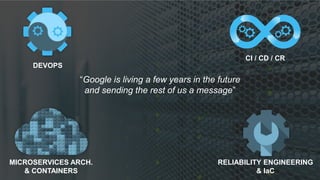 “Google is living a few years in the future
and sending the rest of us a message”
CI / CD / CR
MICROSERVICES ARCH.
& CONTAINERS
RELIABILITY ENGINEERING
& IaC
DEVOPS
 