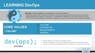 LEARNING DevOps
DevOps brings together development and operations:
- PEOPLE and cultural principles and behavior through the entire business-level service lifecycle
- PROCESSES from design to production to maintenance reliability, scale, performance, security
- TOOLS to scale architecture, automate, collaborate, measure and thus improve quality and speed
CORE VALUES
“CA(L)MS”
CULTURE
AUTOMATION
MEAMUREMENT
SHARING
1
2
3
4
1. Holistic Systems Thinking: Concept to Cash
2. Amplify Feedback Loops: Short effective feedback to business service
3. Culture of continuous experimentation & learning: Try over talk & Fail fast
principles
 