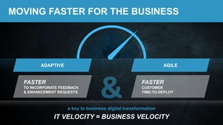 MOVING FASTER FOR THE BUSINESS
FASTER
TO INCORPORATE FEEDBACK
& ENHANCEMENT REQUESTS
FASTER
CUSTOMER
TIME-TO-DEPLOY
ADAPTIVE AGILE
a key to business digital transformation
IT VELOCITY = BUSINESS VELOCITY
 