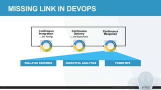 MISSING LINK IN DEVOPS
REAL-TIME RESPONSE INSIGHTFUL ANALYTICS PREDICTIVE
 