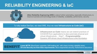RELIABILITY ENGINEERING & IaC
(Site) Reliability Engineering (SRE) is about further automating, especially infrastructure, to
improve business and technology levels of reliability: availability, performance, security
To fully realize DevOps, we need SRE, thus we need Infrastructure as Code (IaC)
Infrastructure as Code means we can extend practices of
CI/CD/CR from applications to also automate physical and
virtual infrastructure… How?... Programmability…
Dynamic API-driven cloud infrastructure is the foundation
Lower MTTR: Blue/Green upgrades; Self-healing (etc. with chaos monkey reliability tests),
UX and Security are first-class requirements: Micro-segmented security; Performance assuranceBENEFIT
 