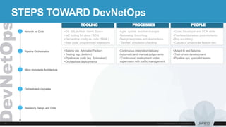 Resiliency Design and Drills
Orchestrated Upgrades
Pipeline Orchestration
Network as Code
Micro Immutable Architecture
STEPS TOWARD DevNetOps
TOOLING PROCESSES PEOPLE
•Git, GitLab/Hub, Gerrit, Specs
•IaC tooling for cloud / SDN
•Declarative config as code (YAML)
•Real code: programmed extensions
•Agile, sprints, reactive changes
•Reviewing, branching
•Design templates and abstractions
•“DevNet” simulation checking
•Code, Developer and SCM skills
•Fearless/blameless post-mortems
•Bug scrubbing
•Culture of projects as feature dev
•Baking (eg. Aminator/Packer)
•Testing (eg. Jenkins)
•Pipeline as code (eg. Spinnaker)
•Orchestrate deployments
•Continuous integration/delivery
•Automatic and manual judgements
•“Continuous” deployment under
supervision with traffic management
•Adapt to test failures
•Test-driven development
•Pipeline ops specialist teams
 