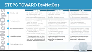 Resiliency Design and Drills
Orchestrated Upgrades
Pipeline Orchestration
Network as Code
Micro Immutable Architecture
STEPS TOWARD DevNetOps
TOOLING PROCESSES PEOPLE
•Git, GitLab/Hub, Gerrit, Specs
•IaC tooling for cloud / SDN
•Declarative config as code (YAML)
•Real code: programmed extensions
•Agile, sprints, reactive changes
•Reviewing, branching
•Design templates and abstractions
•“DevNet” simulation checking
•Code, Developer and SCM skills
•Fearless/blameless post-mortems
•Bug scrubbing
•Culture of projects as feature dev
•Baking (eg. Aminator/Packer)
•Testing (eg. Jenkins)
•Pipeline as code (eg. Spinnaker)
•Orchestrate deployments
•Continuous integration/delivery
•Automatic and manual judgements
•“Continuous” deployment under
supervision with traffic management
•Adapt to test failures
•Test-driven development
•Pipeline ops specialist teams
•Containers & functions (from baking)
•CaaS and FaaS to run SDN systems
•ZTP minimal network OS
•Secrets, configs, volumes ”mounting”
•Design/package software into single-
purpose services
•CD as a vendor GTM model
•Design read-only CLI / GUIs
•Vendor-led re-architecting software
and systems for micro-upgradability
•Customer-led network architecture /
traffic management with redundancy
• If in-place cutovers won’t do, traffic
balancing/draining orchestration as
code (across systems or ports) and
orchestrate deploys (eg. Spinnaker)
• Deployment step in the pipeline
• Staging simulation environments
• Blue/green or canary failure
rollbacks
• Frequent small updates/upgrades
• Hands-off deployment mindset
• Roll-forward determinations
 