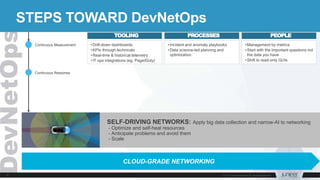 CLOUD-GRADE NETWORKING
SELF-DRIVING NETWORKS: Apply big data collection and narrow-AI to networking
- Optimize and self-heal resources
- Anticipate problems and avoid them
- Scale
TOOLING PROCESSES PEOPLE
•Drill-down dashboards
•KPIs through technicals
•Real-time & historical telemetry
•IT ops integrations (eg. PagerDuty)
•Incident and anomaly playbooks
•Data science-led planning and
optimization
•Management by metrics
•Start with the important questions not
the data you have
•Shift to read-only GUIs
Continuous Response
Continuous Measurement
STEPS TOWARD DevNetOps
 