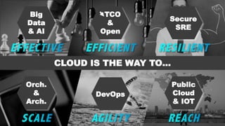 CLOUD IS THE WAY TO…
Big
Data
& AI
Orch.
&
Arch.
DevOps
TCO
&
Open
Public
Cloud
& IOT
Secure
SRE
 