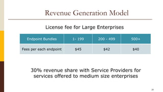 20
Revenue Generation Model
License fee for Large Enterprises
Endpoint Bundles 1- 199 200 - 499 500+
Fees per each endpoint $45 $42 $40
30% revenue share with Service Providers for
services offered to medium size enterprises
 