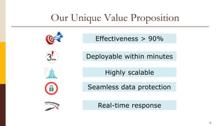 6
Our Unique Value Proposition
Effectiveness > 90%
Deployable within minutes
Real-time response
Seamless data protection
Highly scalable
 