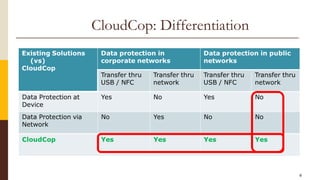8
CloudCop: Differentiation
 