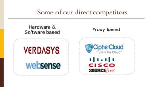 Some of our direct competitors
Hardware &
Software based
Proxy based
 