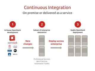 Ubuntu Cloud Core Deck Feb2014 | PDF