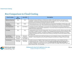 Cloud Costing Comparison and Setup v2.pdf